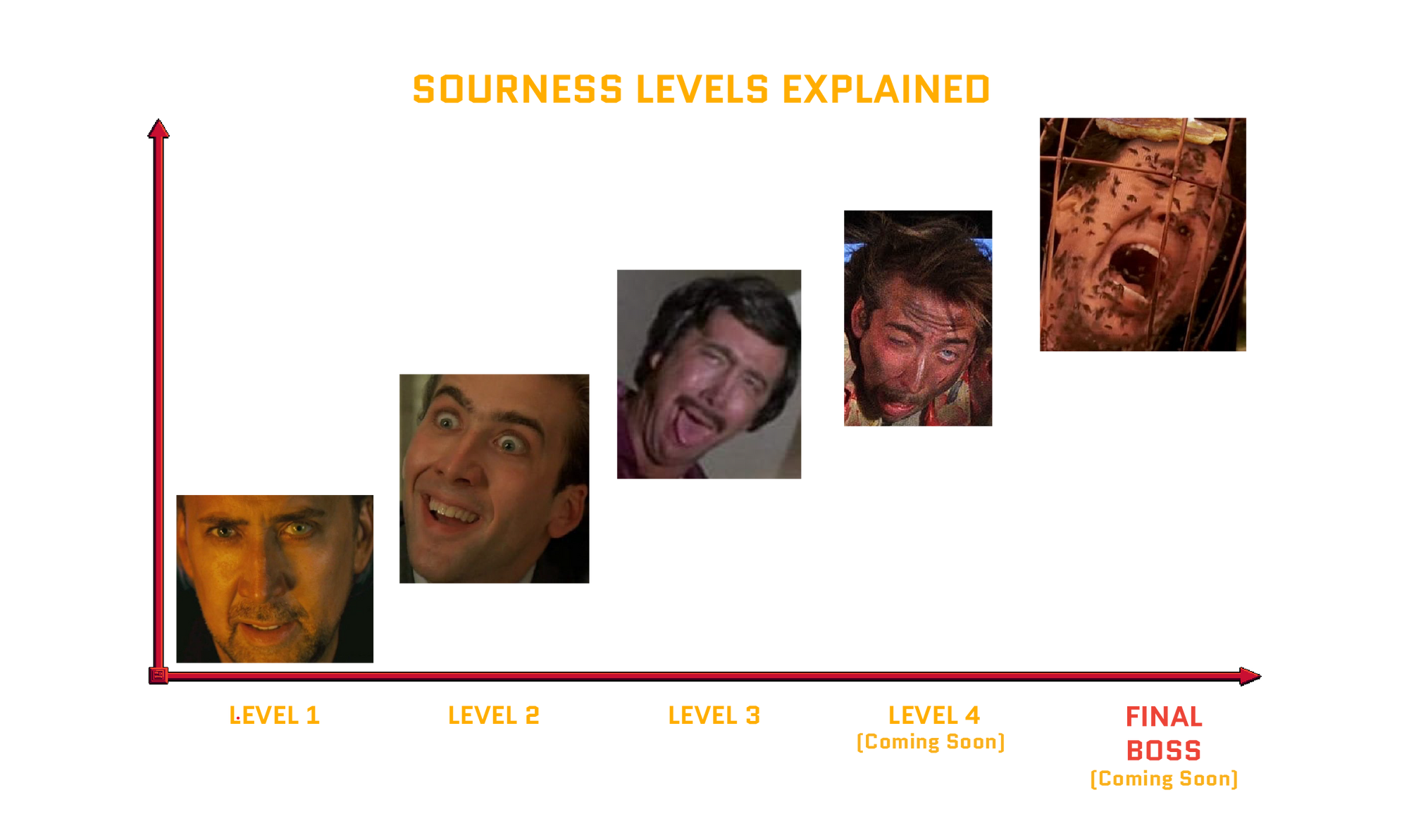 A meter depicting sour levels of Final Boss