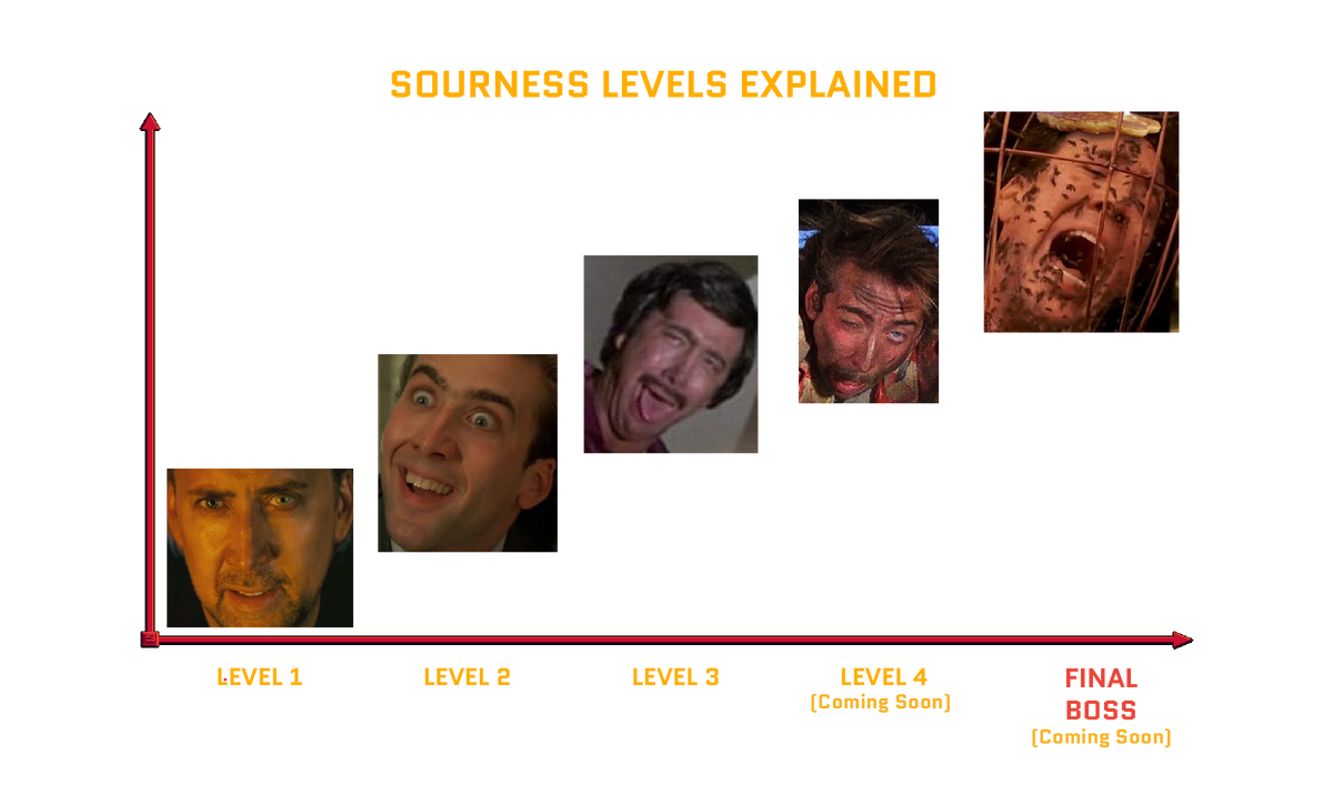 A meter depicting sour levels of Final Boss