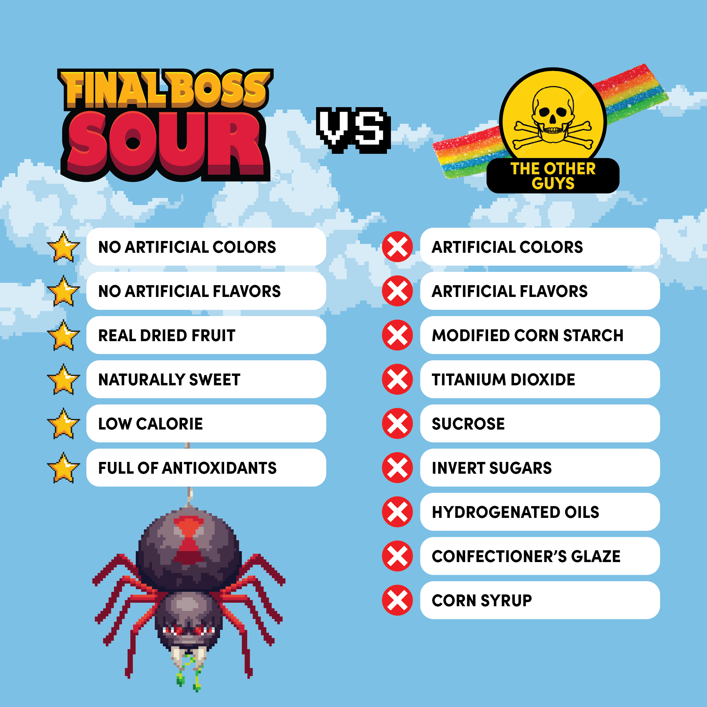 Level 1 Cranberries (24 Pack)