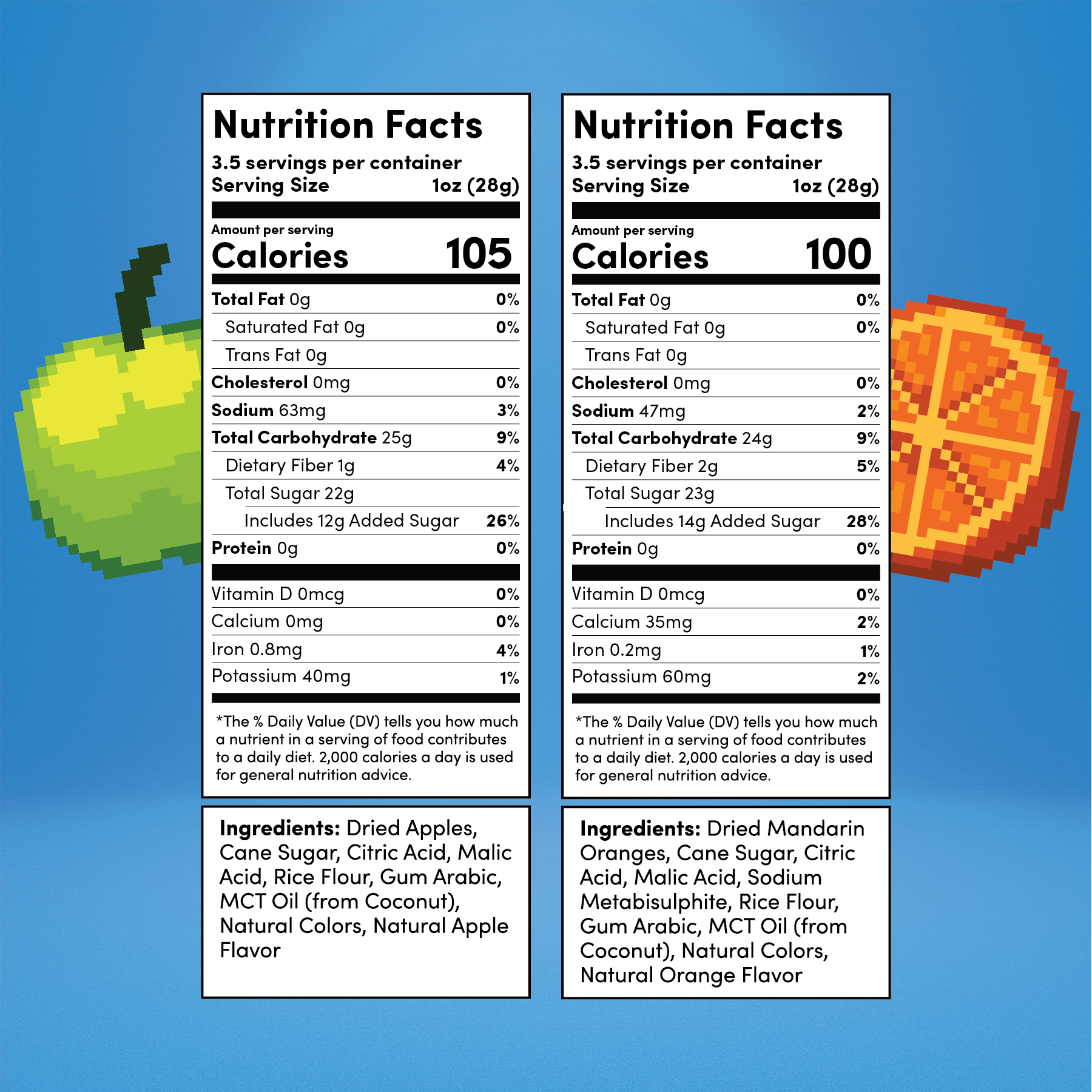 Level 4 Bundle (Oranges x Apples) (4-Pack)